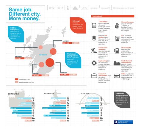 indeed uk job|Wind Manager Work, jobs in Scotland (with Salaries) .
